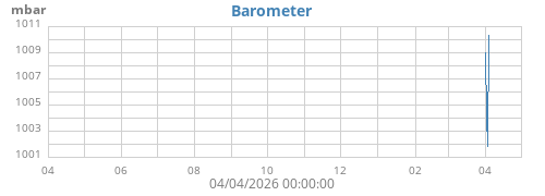 yearbarometer